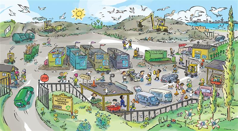  We see a birds-eye view of a green van entering a waste management center on a sunny day. Straight ahead of the van there is a row of bins labelled PLASTIC ONLY, GLASS, MIXED PAPER and SCRAP METAL. In the background we see large green bins overflowing with cardboard boxes, and also several bulldozers and a recycling truck. People have parked beside a covered structure where they sort their waste into small bins. By the exit is a small yellow building with a black roof labelled AS IS. 