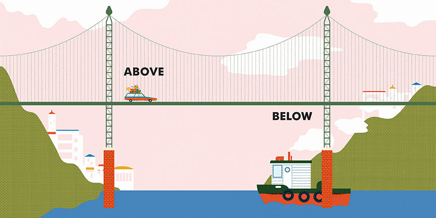  A station wagon with suitcases and vacation supplies on the roof drives on a bridge. Below the bridge is water. A ship sails underneath the bridge. In the background are hills, and the white buildings of a town. On top of the bridge, by the car, is the word “above.” Under the bridge, by the boat, is the word “below.” 